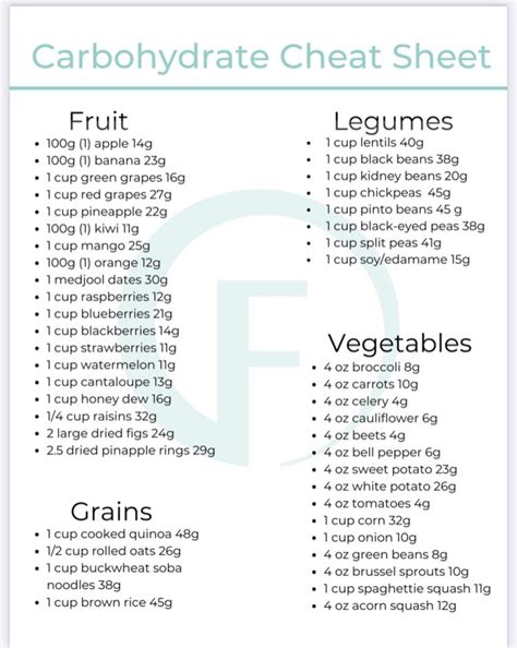 Carb Chart For Foods Free Pdf Printables Artofit