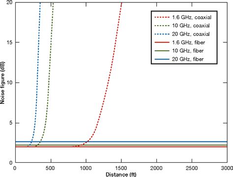 Figure 1 From Global Positioning System Over Fiber For Buoyant Cable