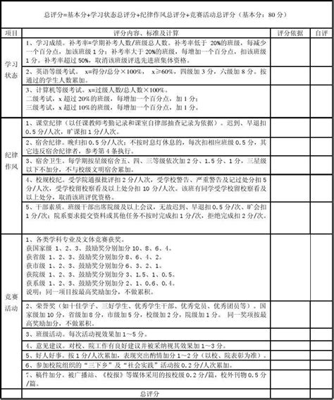 班级量化考核表 word文档在线阅读与下载 免费文档