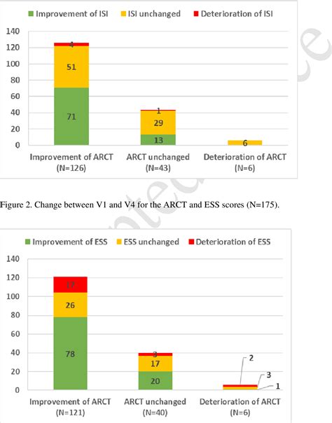 Figure From Sq Hdm Sublingual Immunotherapy Tablet For The Treatment