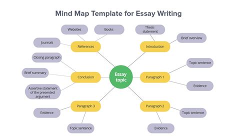 What Is A Mind Map Free Mind Map Templates And Examples