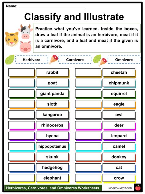 Herbivores Carnivores And Omnivores Worksheets Herbivores, C