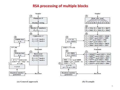 Rsa Algorithm Ppt