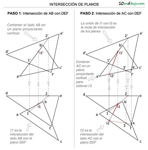 Intersecciones Entre Planos En Di Drico Directo M Todos Generales Y