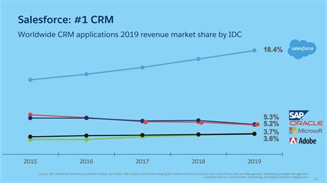 Similarities Microsoft Dynamics Crm Vs Sap Crm Lowsenturin