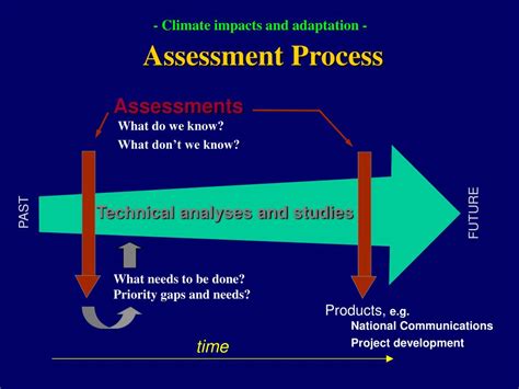 Ppt Integrated Assessment And Modelling Introduction To Training Exercises Powerpoint