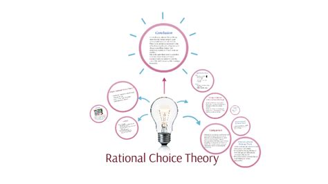 Rational Choice Theory By On Prezi