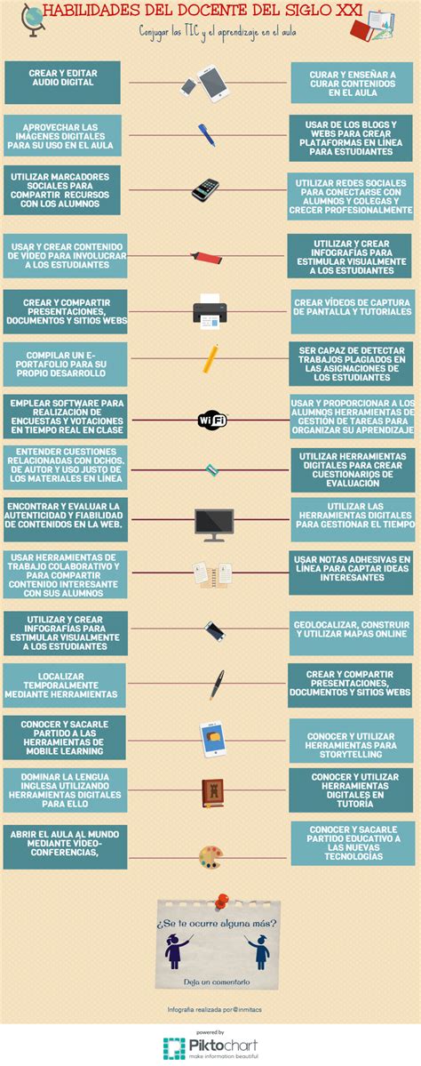 Docente Del Siglo Xxi 29 Habilidades Digitales Artículo Gesvin Romero