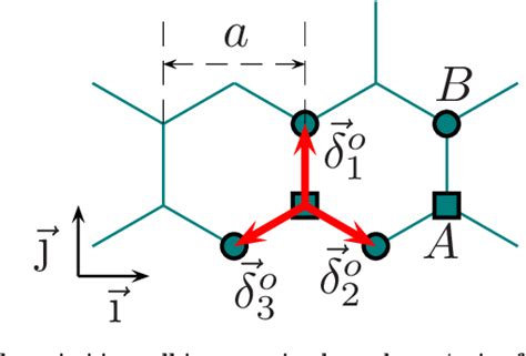 Figure 1 From Rashba Spin Orbit Interaction Enhanced By Graphene In