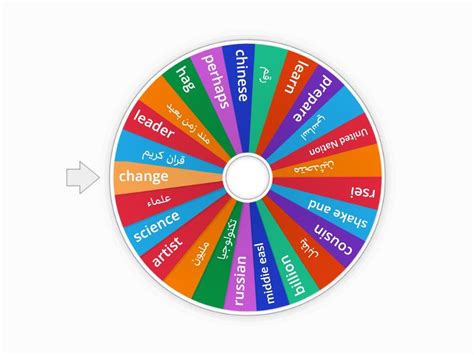 wordwall - Random wheel