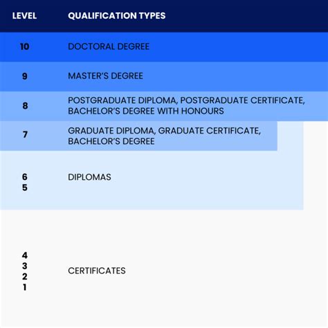 Fiji National Qualifications Framework Higher Education Commission Fiji