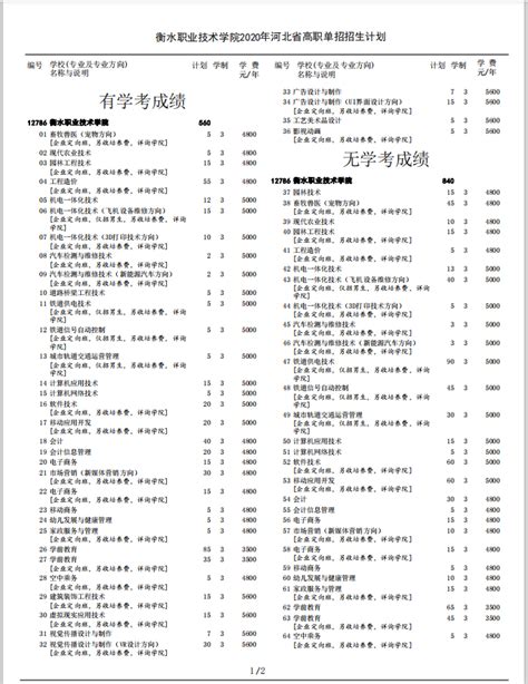 衡水职业技术学院2021年单招招生简章招生简章河北单招网