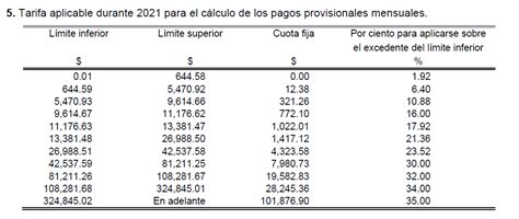 Calculadora Isr 2023 Sueldos Y Salarios Mexico Printable Templates Free