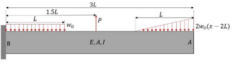 Problem Discussion Me Mechanics Of Materials