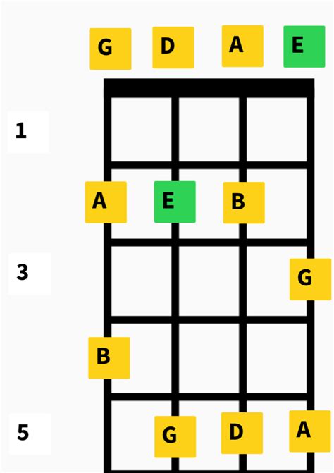 Mandolin Technique Pentatonic Scales Matt C Bruno Music