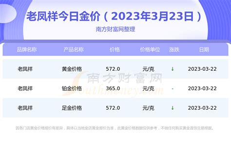 黄金 2023年3月23日老凤祥黄金价格表今日金价查询 南方财富网