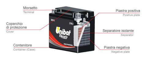 Unibat Battery CT12A FA