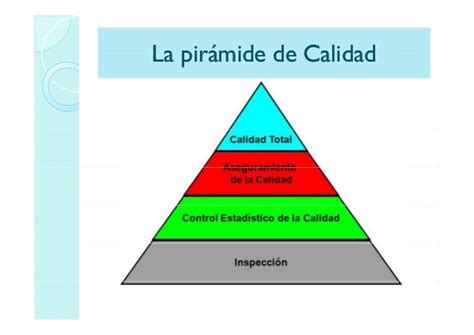 Liderazgo Y Administración De Calidad Educativa