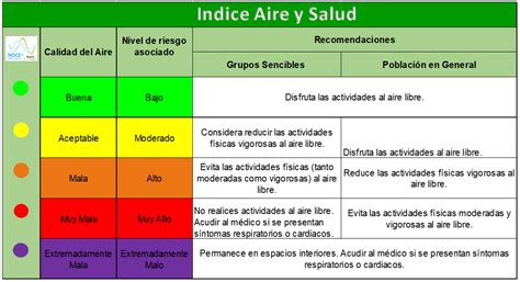 Reporte De La Calidad Del Aire Secretaría De Desarrollo Sustentable