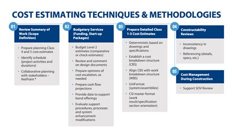 Construction Cost Estimating Is Crucial For Project Success