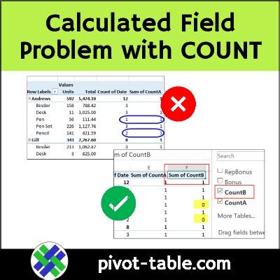 Pivot Table Calculated Field Counting Problem Excel Pivot Tables