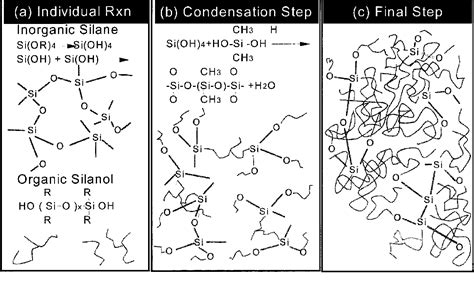 Figure 2 From Synthesis And Applications Of TEOS PDMS Hybrid Material