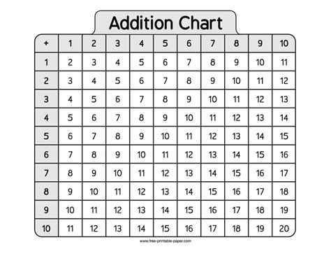 Addition Chart Free Printable Paper