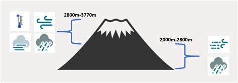 All Categories - Fuji Mountain Guides