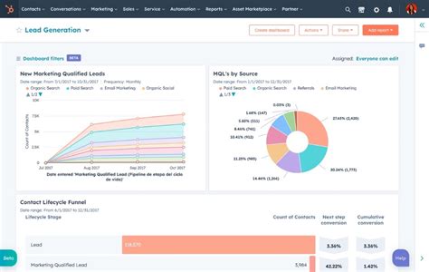 Hubspot Crm Suite Review And Pricing Plans In 2024