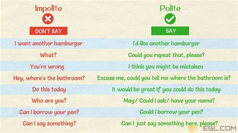 Common Phrases • 7esl