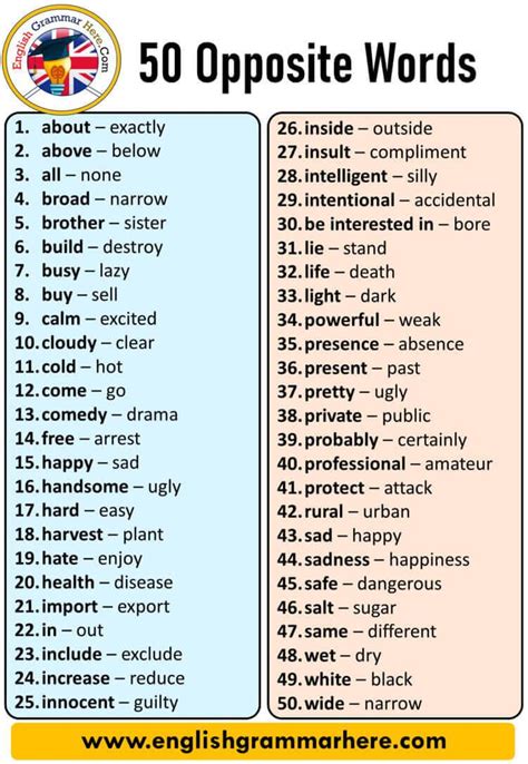 1000 Opposite Words List English Grammar Here 73B