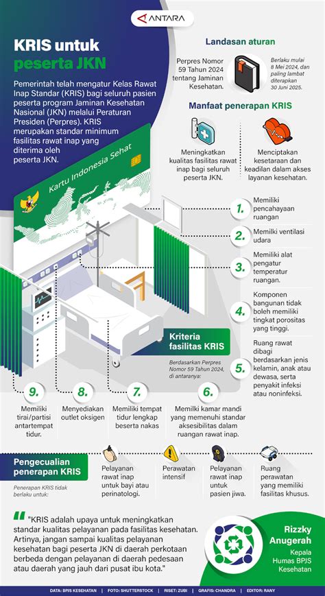 Infografis Kelas Rawat Inap Standar Bagi Peserta BPJS Kesehatan