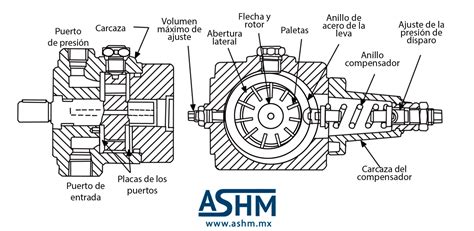 Aceros Y Sistemas Hidr Ulicos De M Xico S A De C V Todo Para