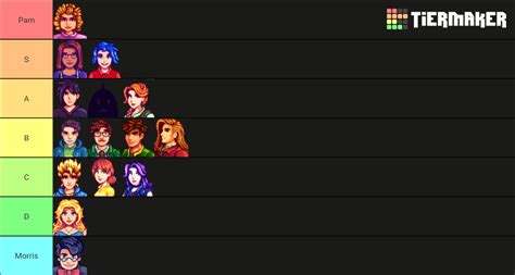 Stardew Valley Marriageable Characters Tier List Community Rankings Tiermaker