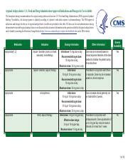 antipsychotic dosing chart.pdf - Atypical Antipsychotics: U.S. Food and ...