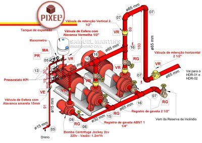 Curso Para Projetos De Inc Ndio No Revit Mep Template Tecnologia