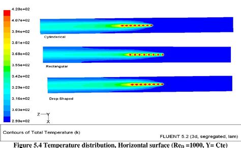 Multi Objective Topology Optimization Of Pin Fin Heat Off