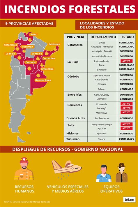 Infografía Tres Provincias Tienen Focos De Incendio Activos Con La