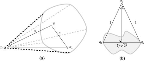 The Construction Used In The Proof Of Theorem 3 A A 3 Dimensional Download Scientific Diagram