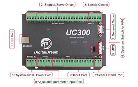 Digital Dream Uc Cnc Motion Controller Nvcnc Net