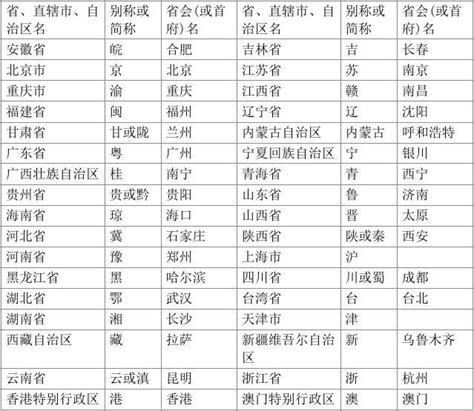 中国各省份简称与由来 word文档在线阅读与下载 免费文档