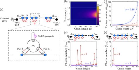 Figure From Amplification Of Quantum Signals By The Non Hermitian