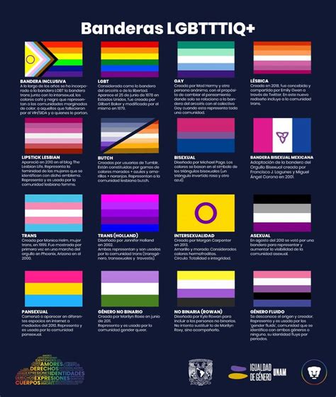 Pin by ᴛᴏᴍ on Lgbtq Lgbt pride art Lgbt colors Lgbt