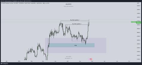 BYBIT BTCUSDT P Chart Image By MONTEEEEE TradingView