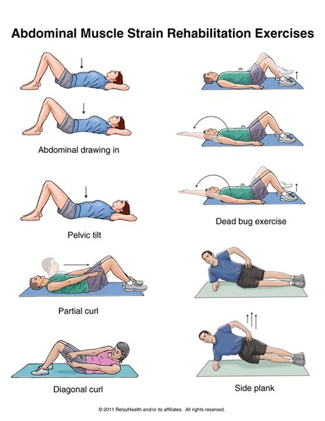 Summit Medical Group Abdominal Muscle Strain Exercises