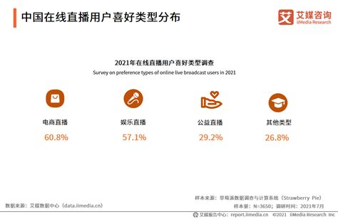 2021上半年中国在线直播行业发展趋势分析：主播将向细分化、专业化方向发展艾媒新浪新闻