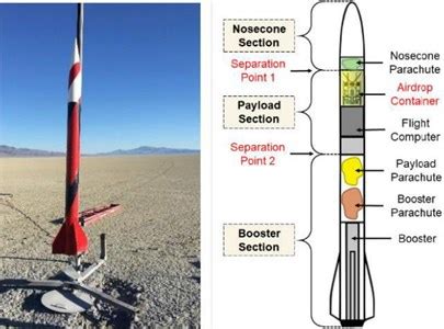 Launchable Rotary Wing Uav Designs And Launch Mechanism Designs For