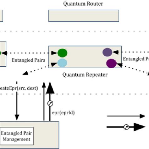 Quantum Teleportation 1 A Pair Of Entangled Particles Are Created