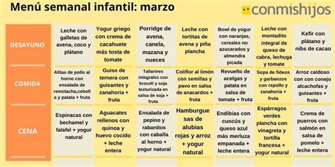 Men Infantil Semanal Para El Mes De Marzo Men Semanal De Comidas