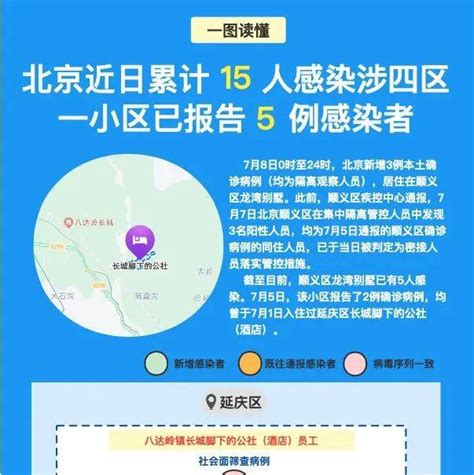 【众志成城、防控疫情】涉酒店疫情又新增感染者，一别墅区已5人感染！北京近日累计15人感染涉4区→ 顺义 人员 病例